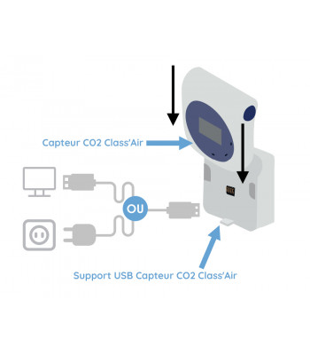 Detecteur CO2 Class'Air : Capteur CO2, Mesure de la Qualite de l